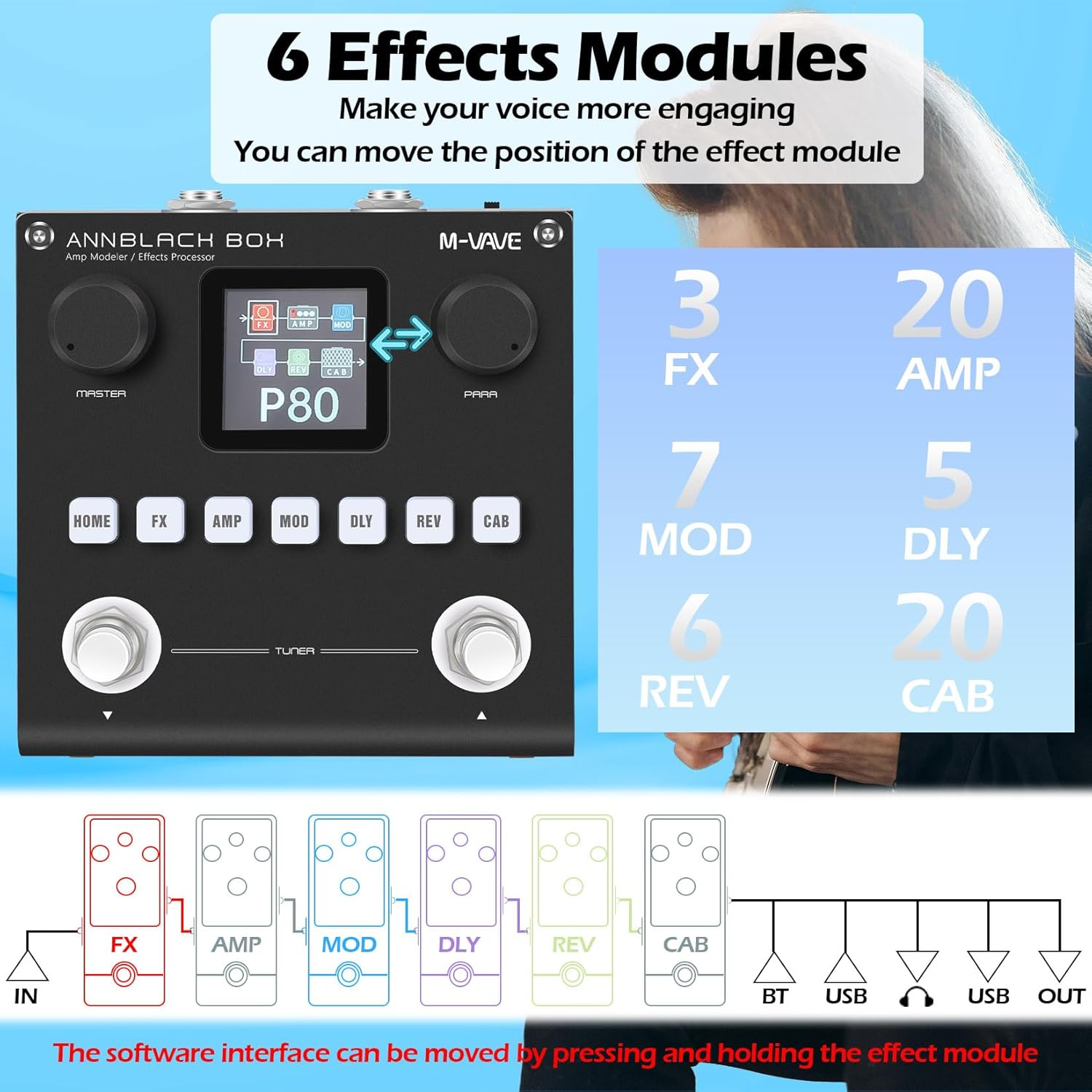 M-VAVE ANN BlackBox Multi Effects Black Box Guitar Bass Pedal