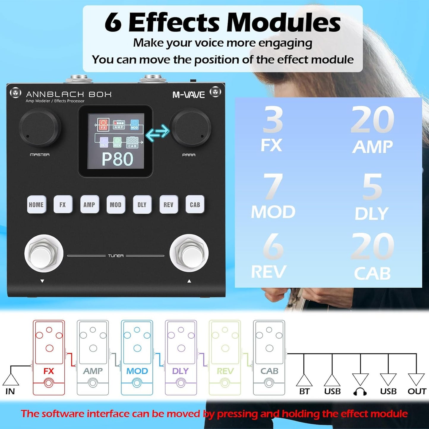 [Dropshipping] M-VAVE ANN BlackBox Multi Effects Black Box Guitar Bass Pedal